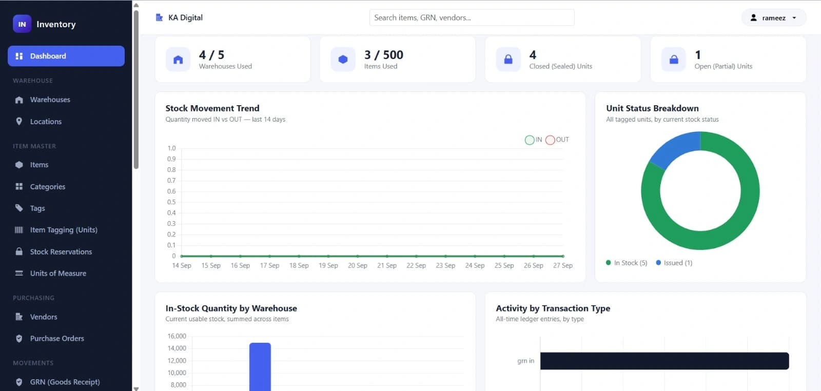The DotPro Inventory dashboard: warehouses and items in use across the top with sealed and part-open unit counts, a fourteen-day stock movement chart of quantities in versus out, a unit status breakdown, and in-stock quantity by warehouse.